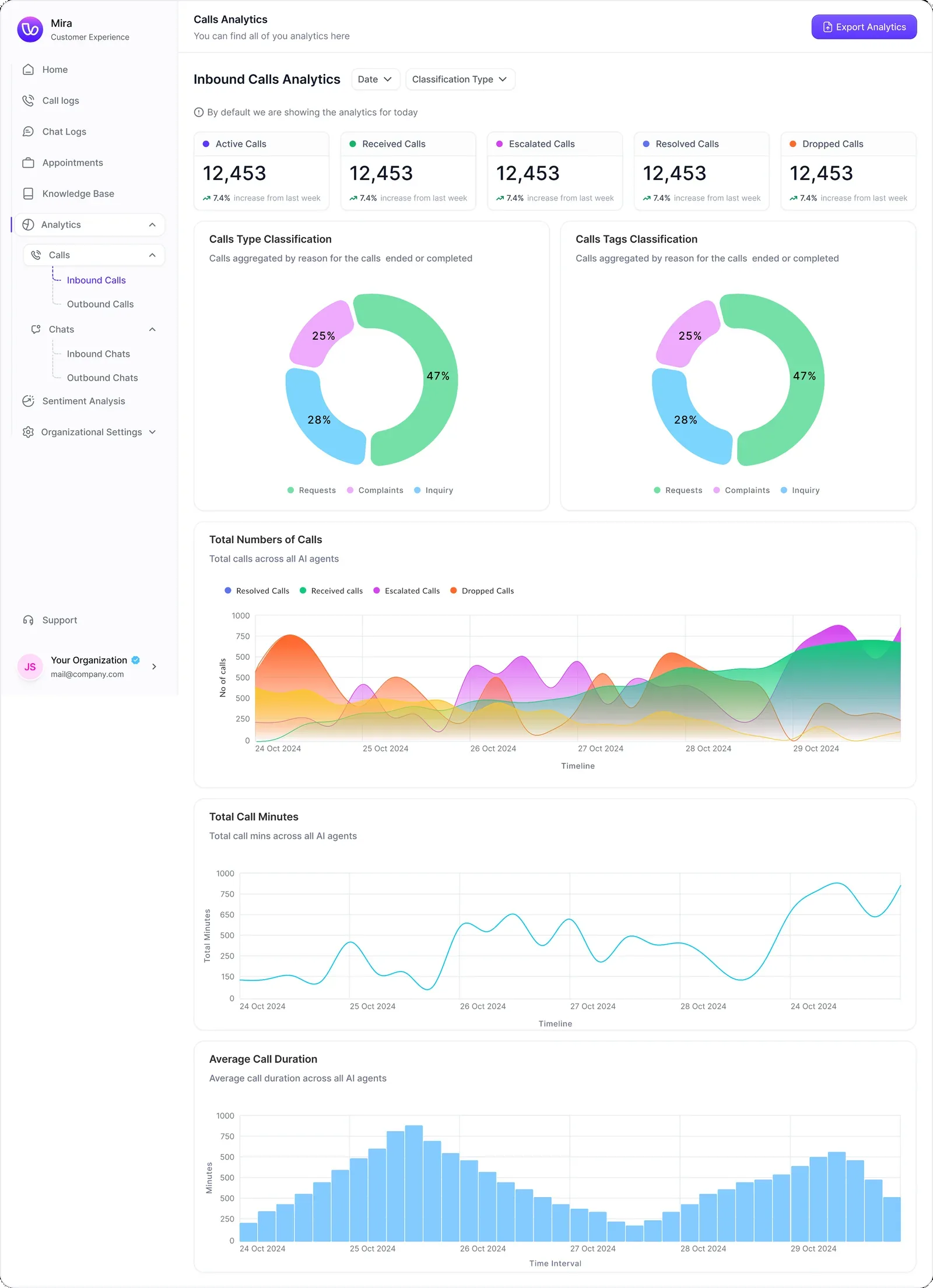 Analytics and reporting dashboard
