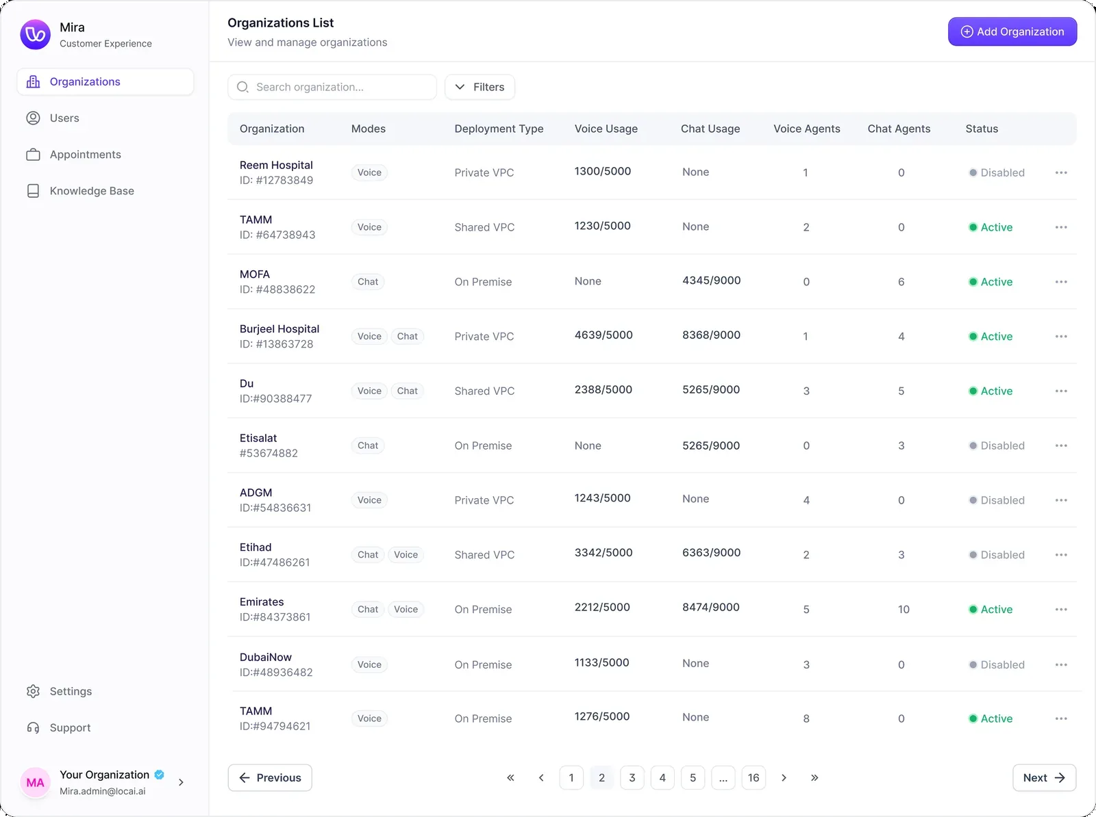 Organisational dashboard