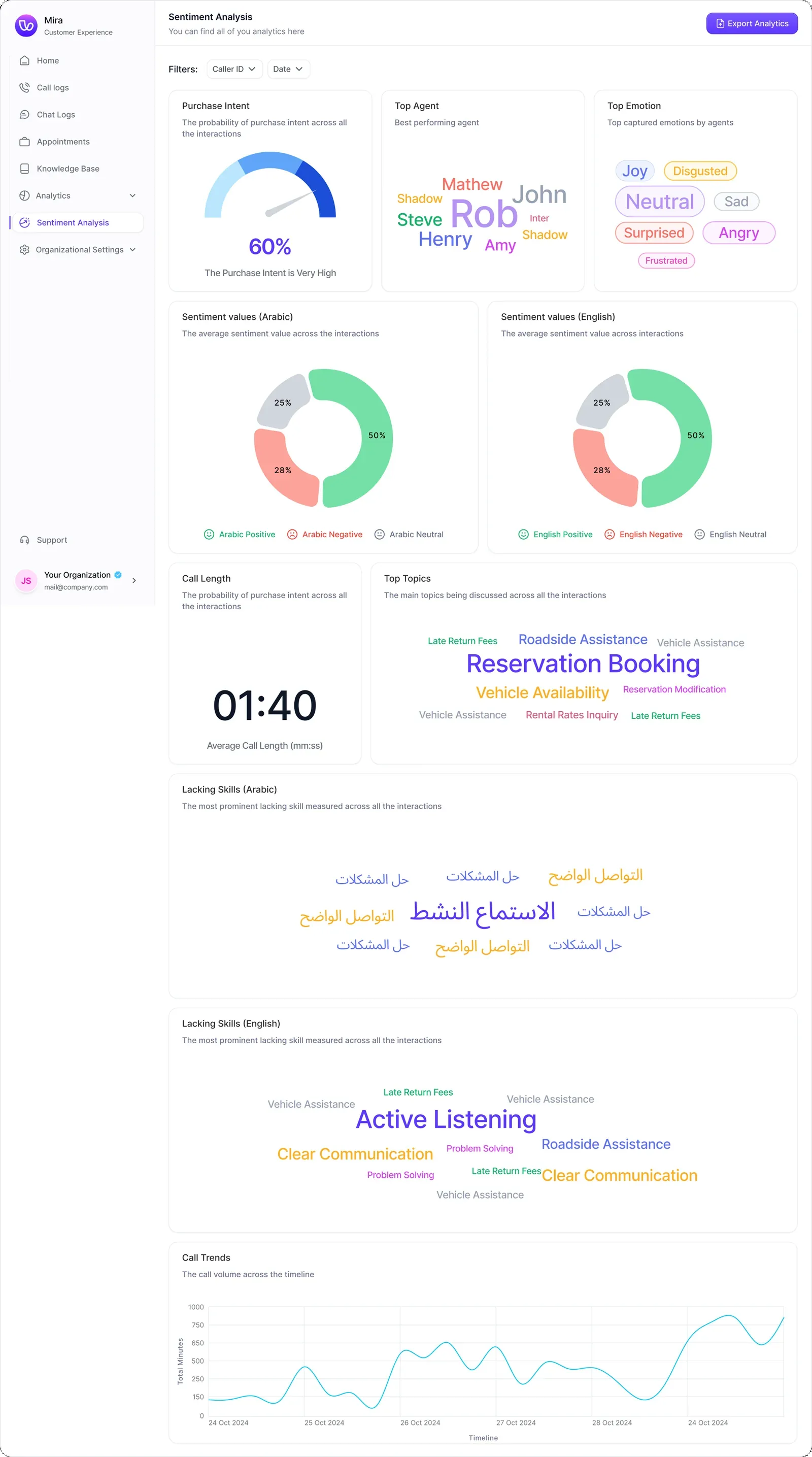 Sentiment analysis dashboard