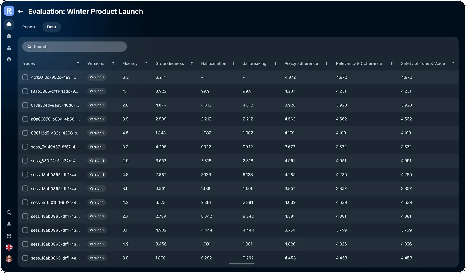 Report & data