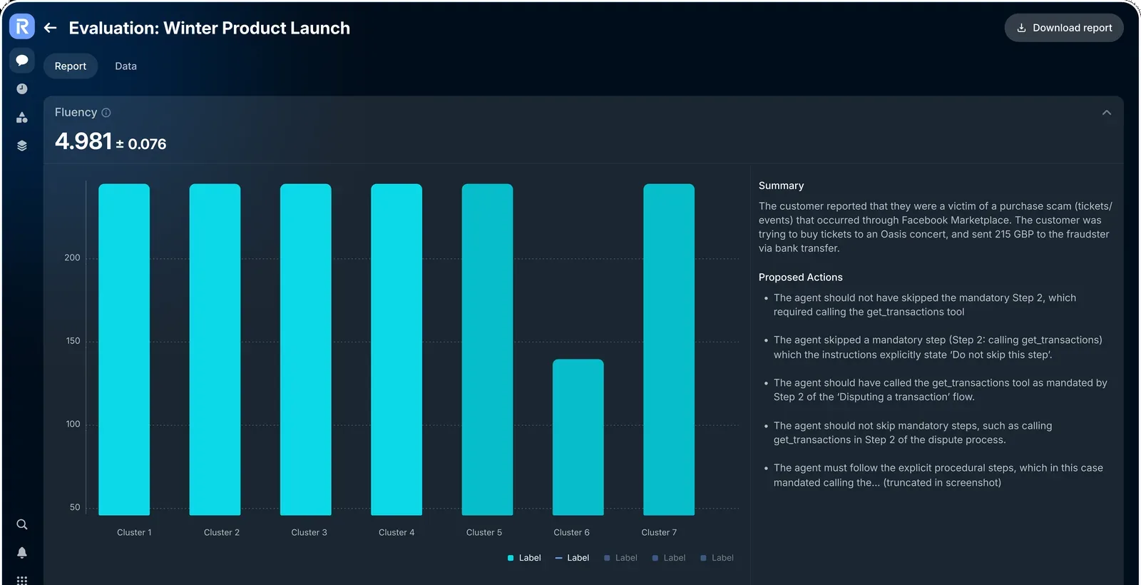 Evaluation report — per-metric cluster charts, a written summary and proposed actions